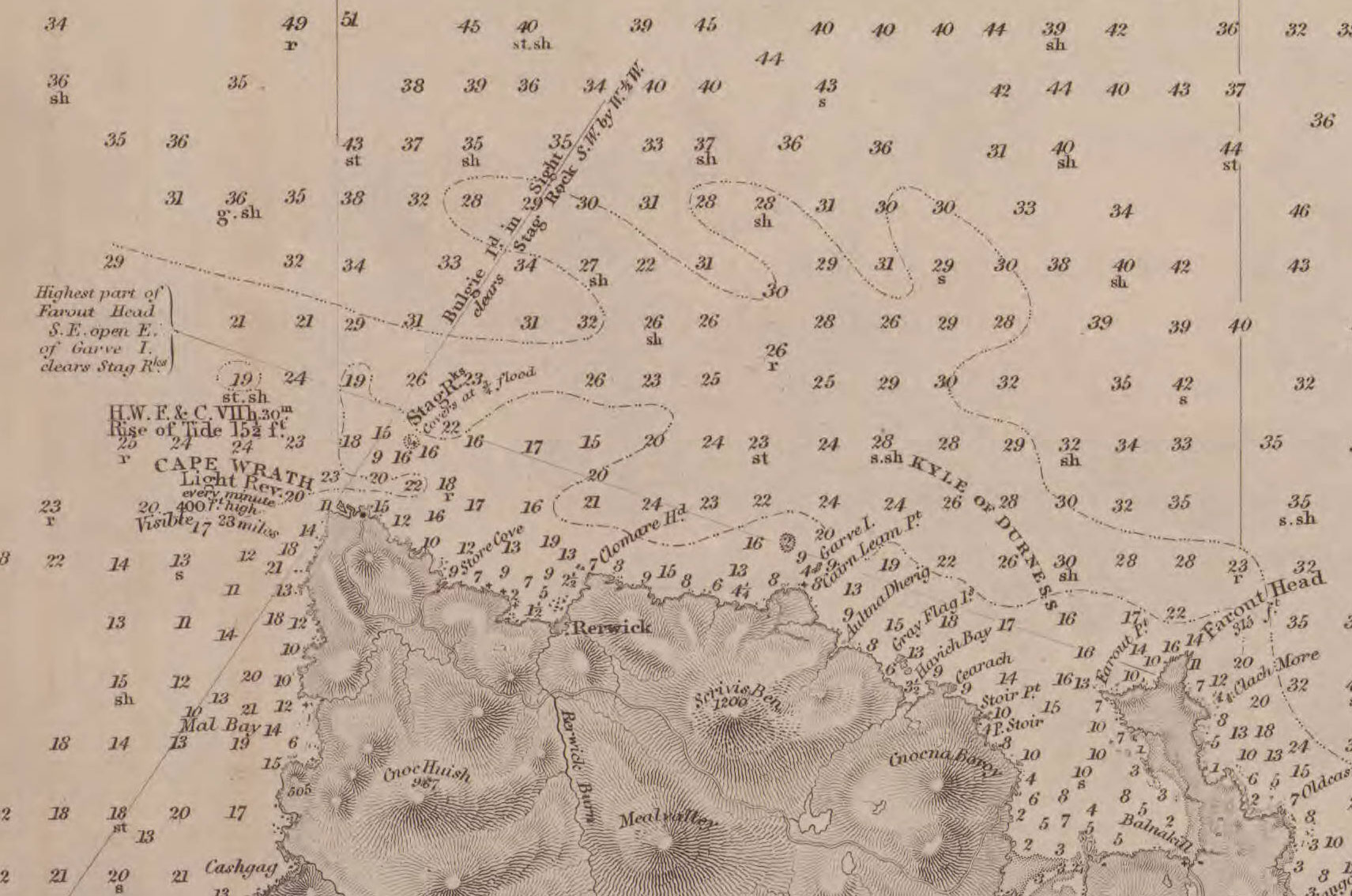 Part of Otter’s chart of the north coast