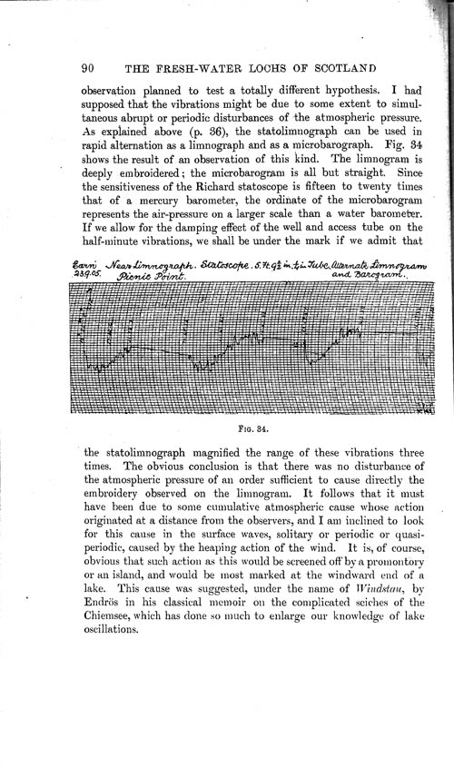 Page 90, Volume 1 - Seiches and other Oscillations of Lake-surfaces, observed by the Scottish Lake Survey, by Professor George Chrystal