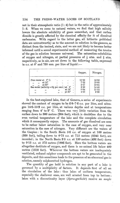 Page 154, Volume 1 - Chemical Composition of Lake-waters by W.A. Caspari