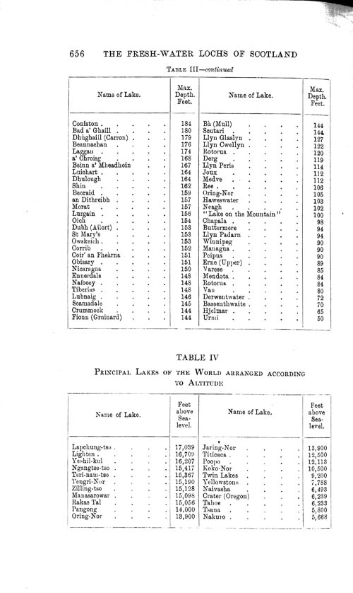 Page 656, Volume 1 - Characteristics of Lakes in general, and their distribution over the Surface of the Globe, by Sir John Murray