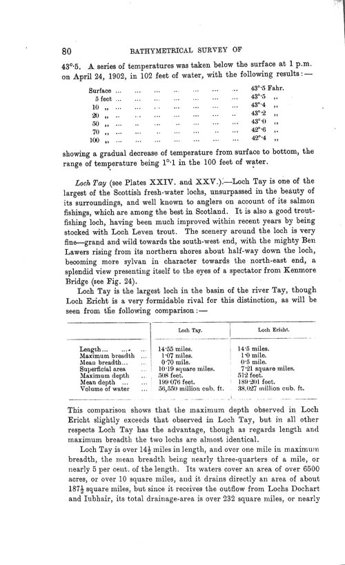 Page 80, Volume II, Part I - Lochs of the Tay Basin