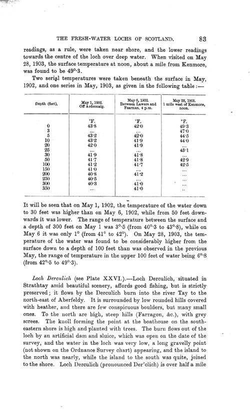 Page 83, Volume II, Part I - Lochs of the Tay Basin