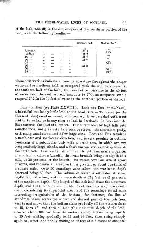 Page 99, Volume II, Part I - Lochs of the Tay Basin
