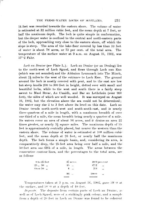 Page 231, Volume II, Part I - Lochs of the Ewe Basin