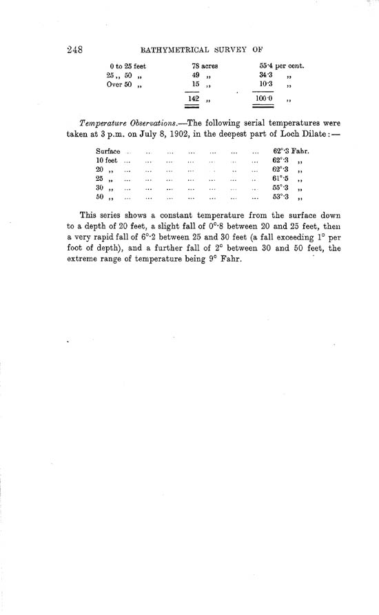 Page 248, Volume II, Part I - Lochs of the Shiel Basin