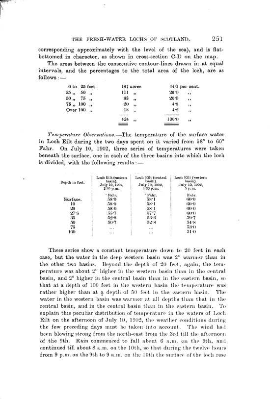Page 251, Volume II, Part I - Lochs of the Ailort Basin