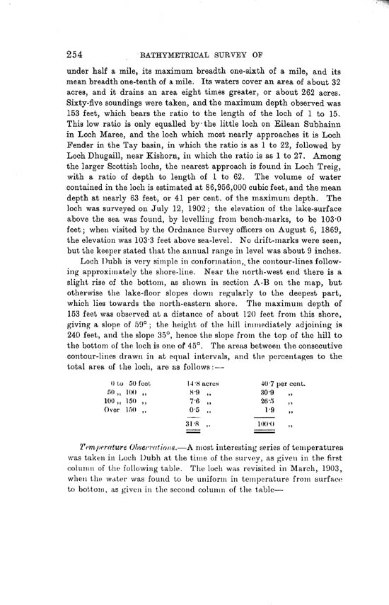Page 254, Volume II, Part I - Lochs of the nan Uamh Basin