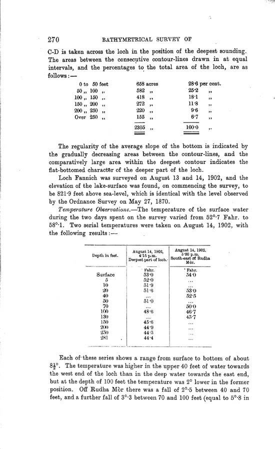 Page 270, Volume II, Part I - Lochs of the Conon Basin