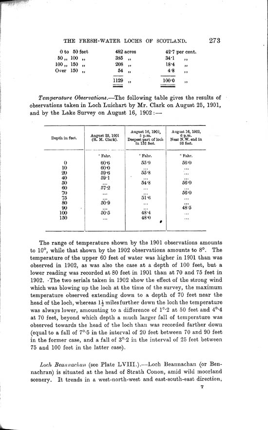 Page 273, Volume II, Part I - Lochs of the Conon Basin