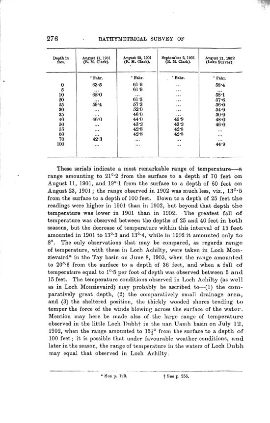 Page 276, Volume II, Part I - Lochs of the Conon Basin