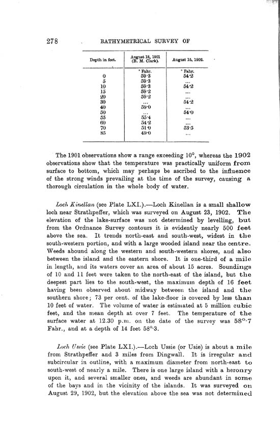Page 278, Volume II, Part I - Lochs of the Conon Basin