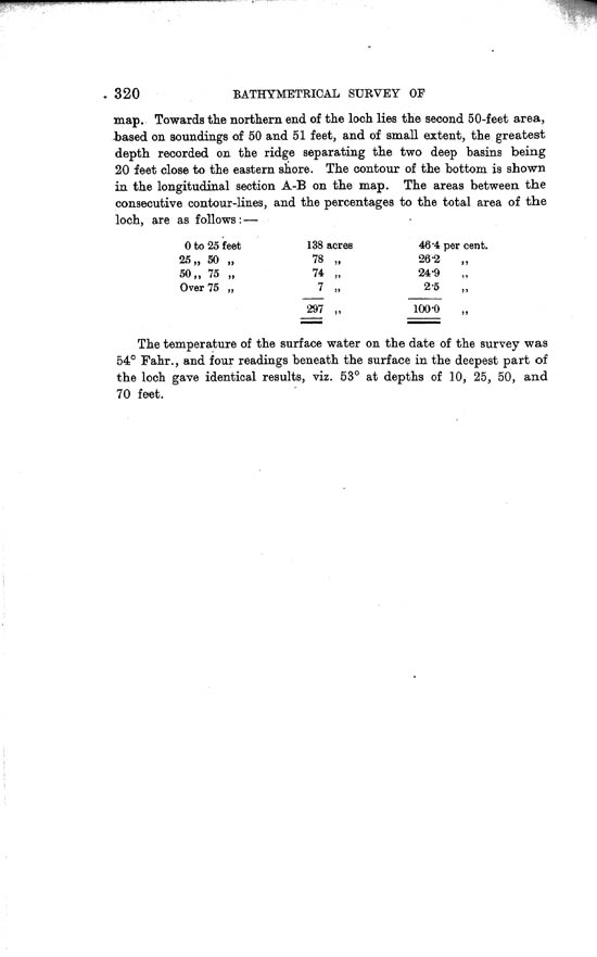 Page 320, Volume II, Part I - Lochs of the Borgie Basin
