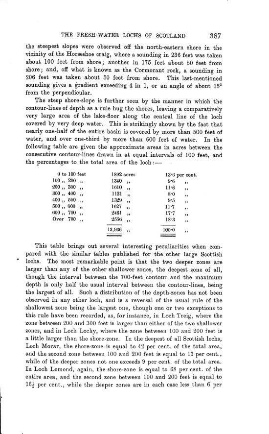 Page 387, Volume II, Part I - Lochs of the Ness Basin