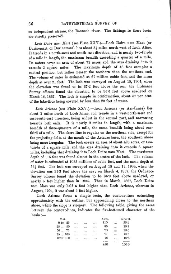 Page 66, Volume II, Part II - Lochs of the Aline Basin