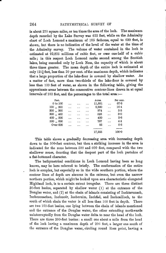 Page 264, Volume II, Part II - Lochs of the Clyde Basin