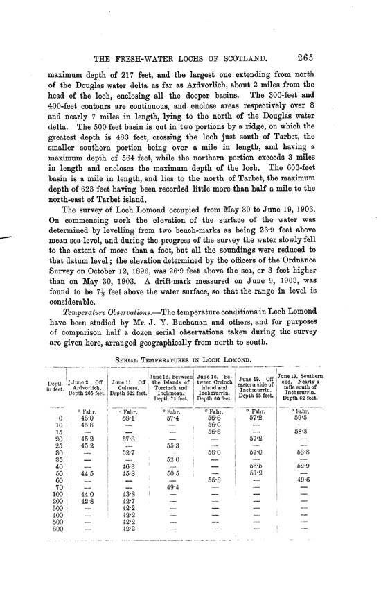 Page 265, Volume II, Part II - Lochs of the Clyde Basin