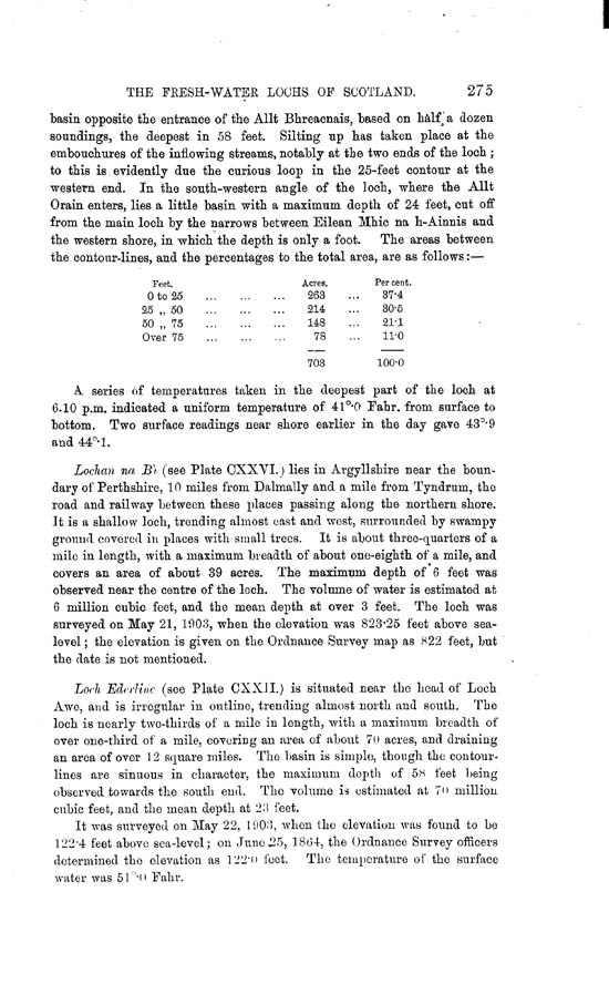 Page 275, Volume II, Part II - Lochs of the Etive Basin