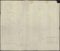 Index to Helmsdale map - 2