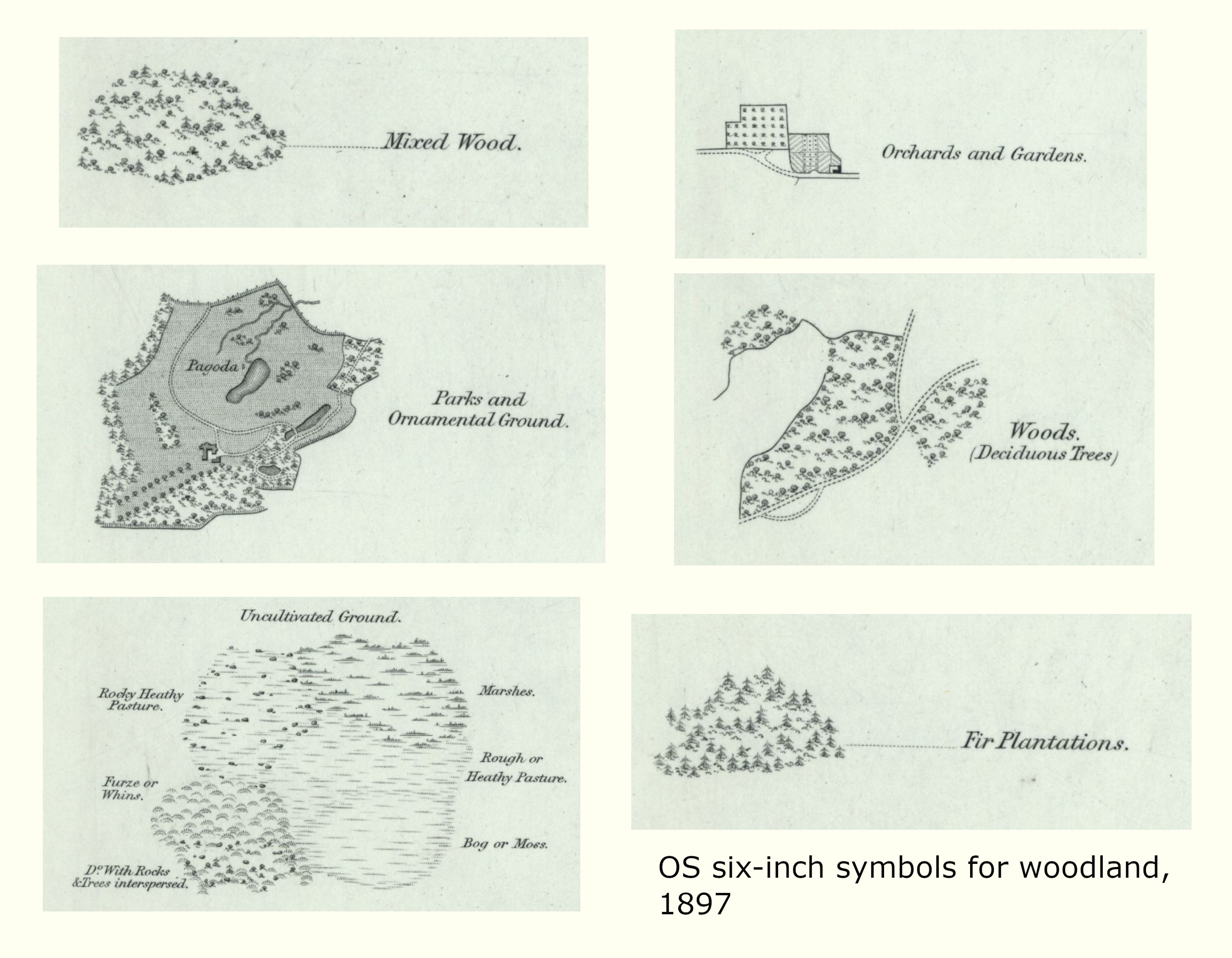Examples of symbols used on OS six-inch maps