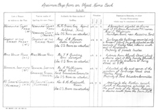 Ordnance Survey Object Name Book specimen page