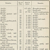 Ordnance Survey Books of Reference, 1855-1882