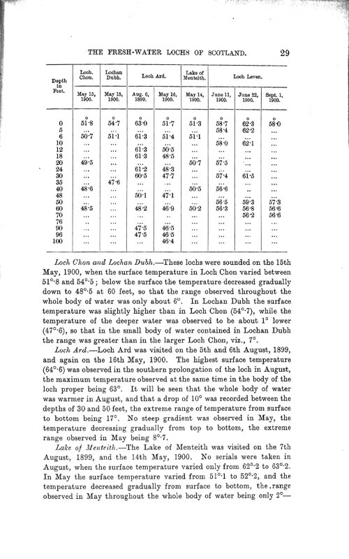 Page 29, Volume II, Part I - Lochs of the Forth Basin