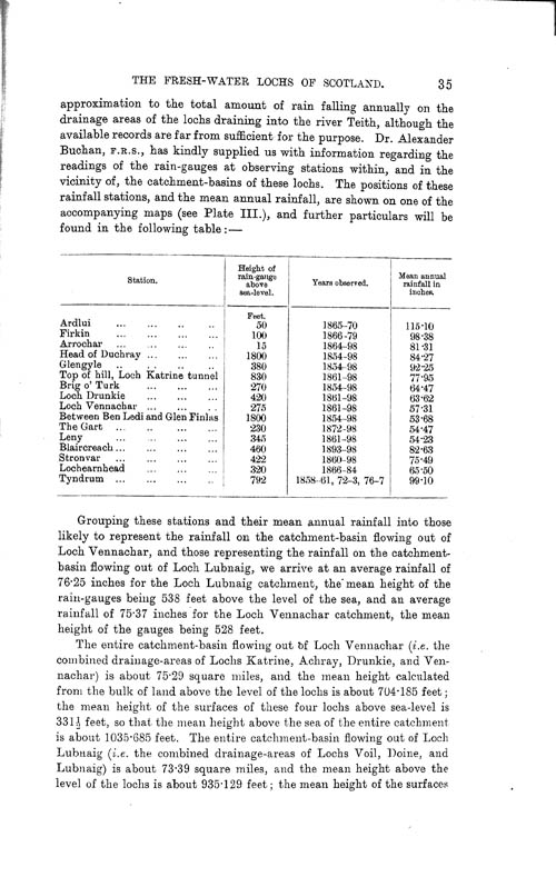 Page 35, Volume II, Part I - Lochs of the Forth Basin