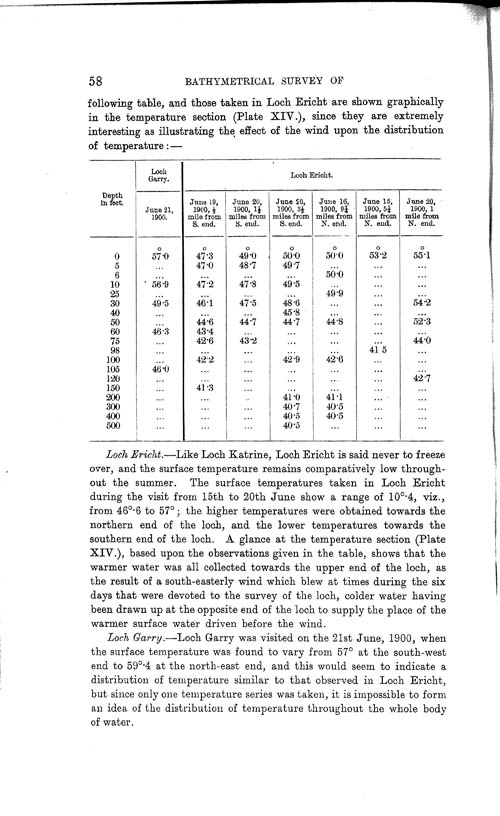 Page 58, Volume II, Part I - Lochs of the Tay Basin