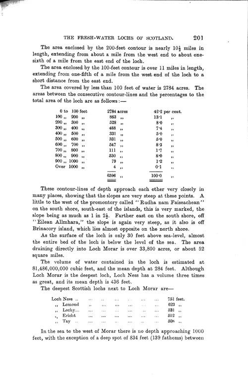 Page 201, Volume II, Part I - Lochs of the Morar Basin