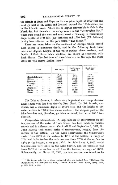 Page 202, Volume II, Part I - Lochs of the Morar Basin