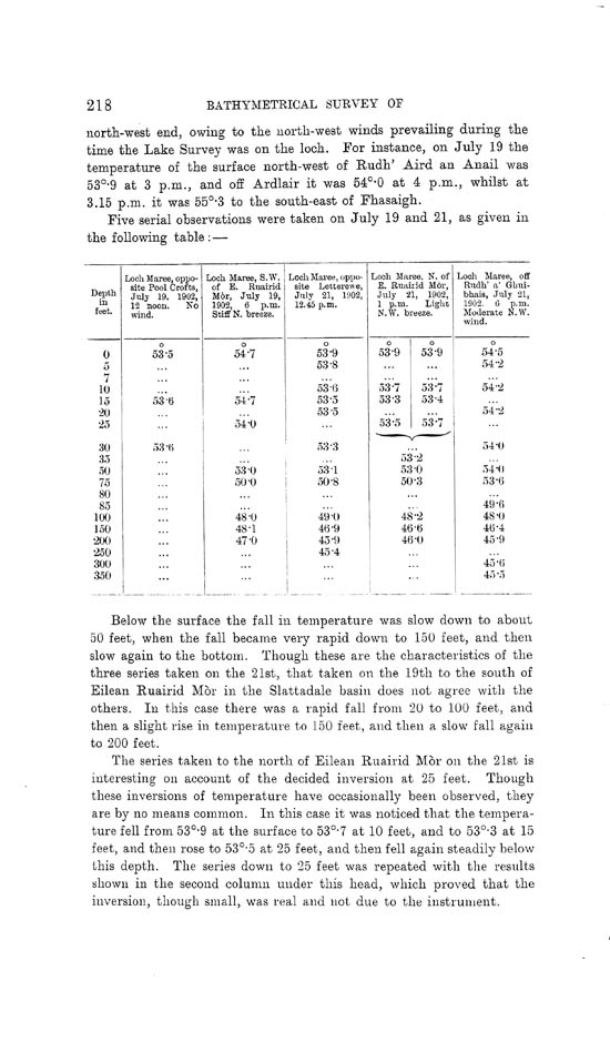 Page 218, Volume II, Part I - Lochs of the Ewe Basin