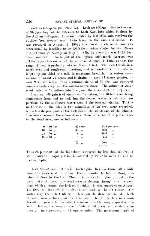 Page 230, Volume II, Part I - Lochs of the Ewe Basin