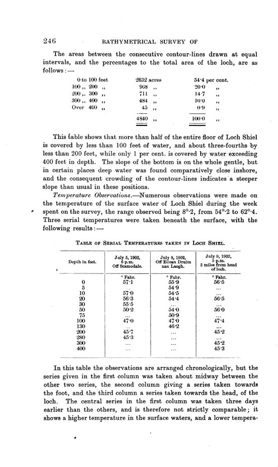 Page 246, Volume II, Part I - Lochs of the Shiel Basin