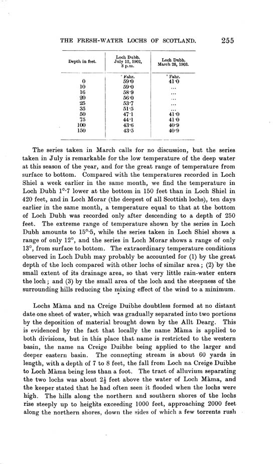 Page 255, Volume II, Part I - Lochs of the nan Uamh Basin
