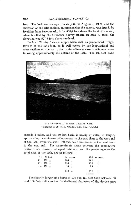 Page 264, Volume II, Part I - Lochs of the Conon Basin