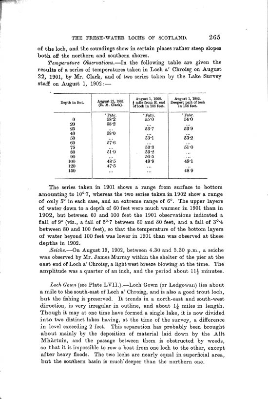 Page 265, Volume II, Part I - Lochs of the Conon Basin