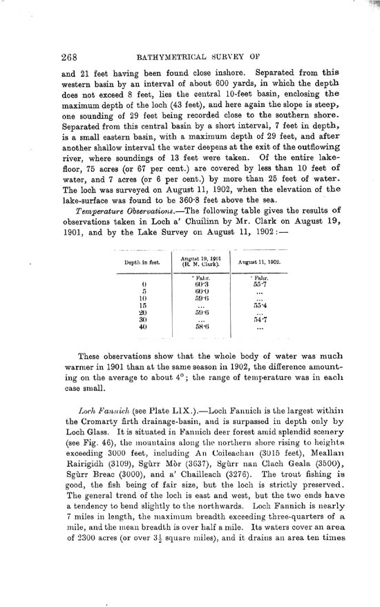 Page 268, Volume II, Part I - Lochs of the Conon Basin