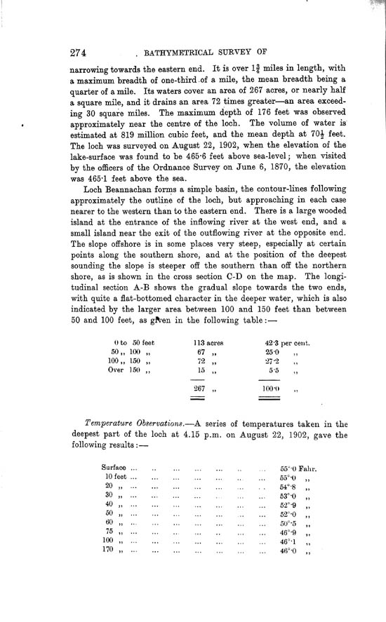 Page 274, Volume II, Part I - Lochs of the Conon Basin