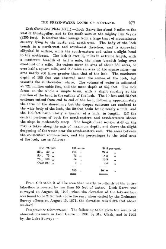 Page 277, Volume II, Part I - Lochs of the Conon Basin