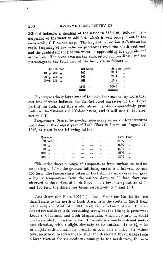 Page 280, Volume II, Part I - Lochs of the Conon Basin