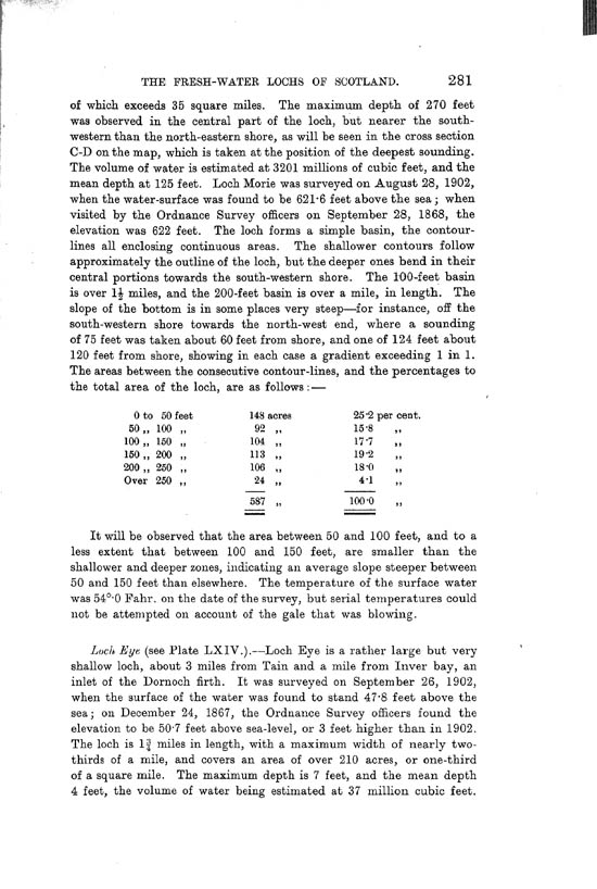 Page 281, Volume II, Part I - Lochs of the Conon Basin