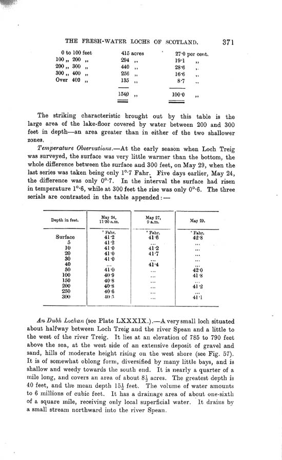 Page 371, Volume II, Part I - Lochs of the Lochy Basin