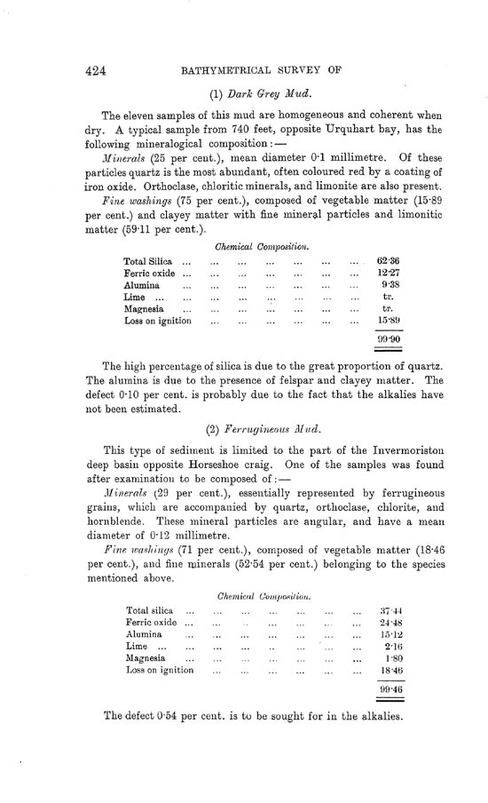 Page 424, Volume II, Part I - Lochs of the Ness Basin