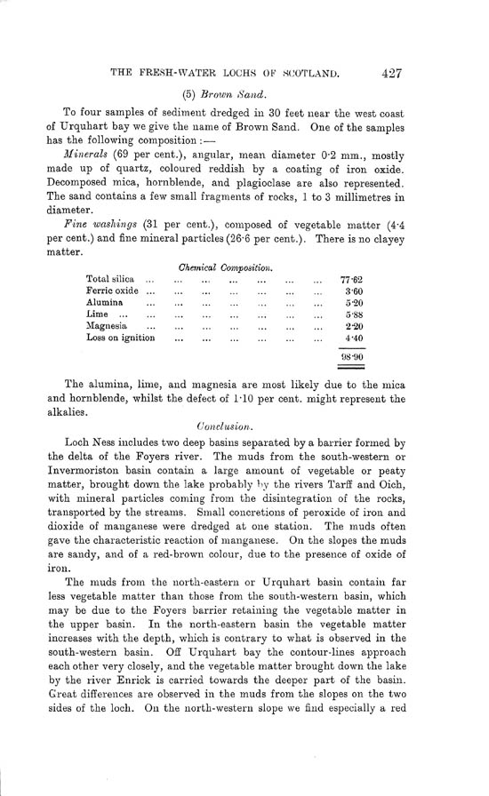 Page 427, Volume II, Part I - Lochs of the Ness Basin