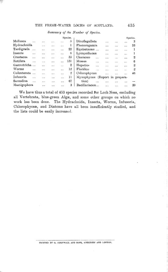 Page 435, Volume II, Part I - Lochs of the Ness Basin