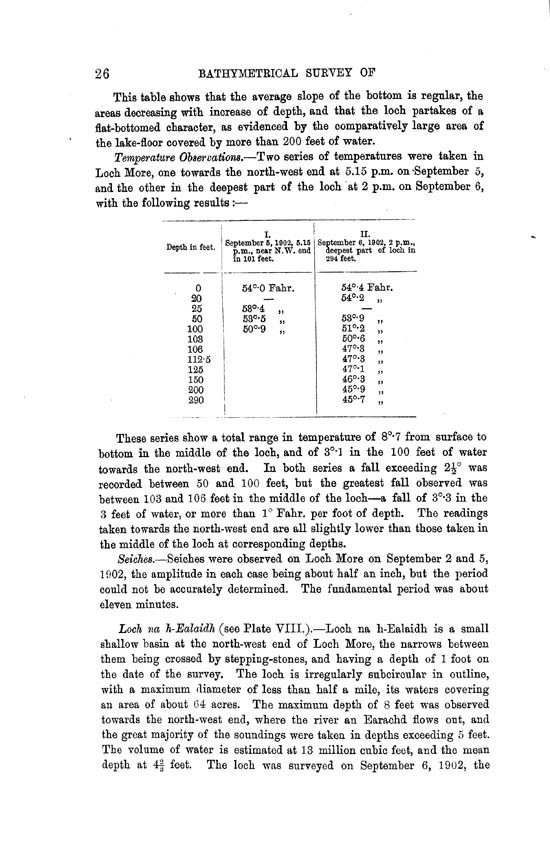 Page 26, Volume II, Part II - Lochs of the Laxford Basin