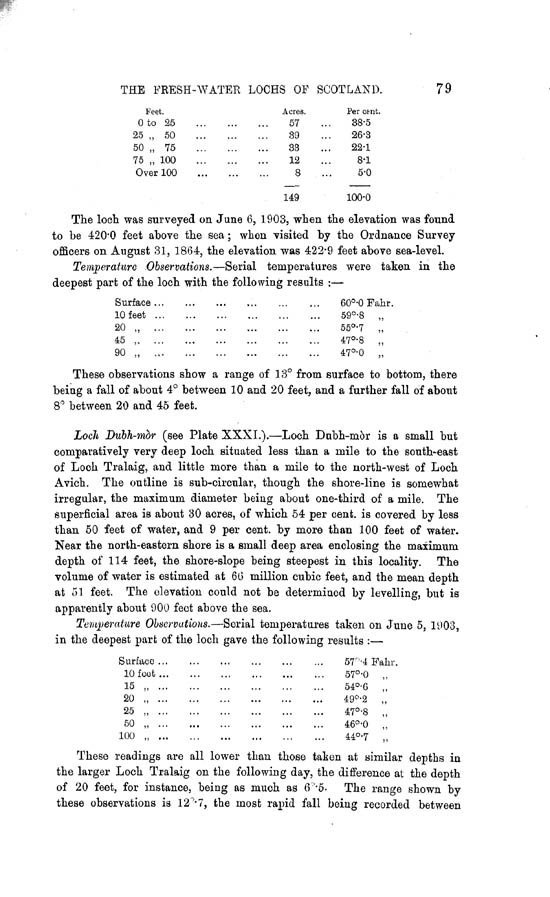 Page 79, Volume II, Part II - Lochs of the Melfort Basin