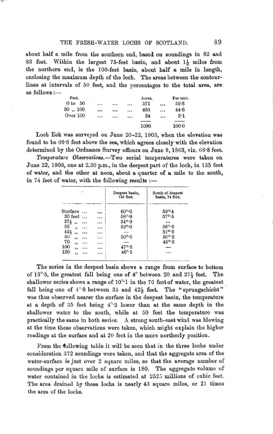 Page 89, Volume II, Part II - Lochs of the Eachaig Basin
