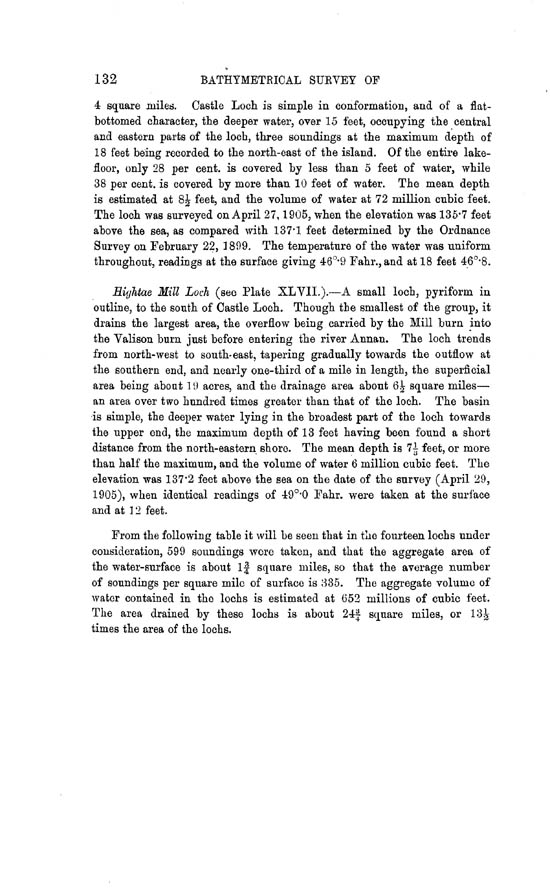 Page 132, Volume II, Part II - Lochs of the Annan Basin