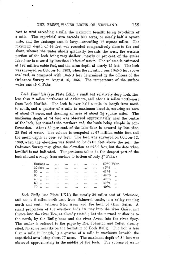 Page 159, Volume II, Part II - Lochs of the Spey Basin